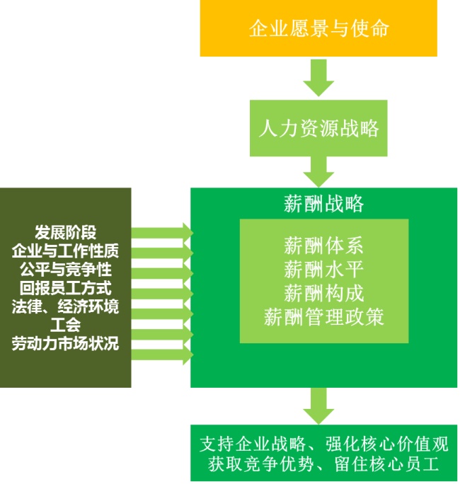 疫情期间工资政策，挑战与应对策略解析