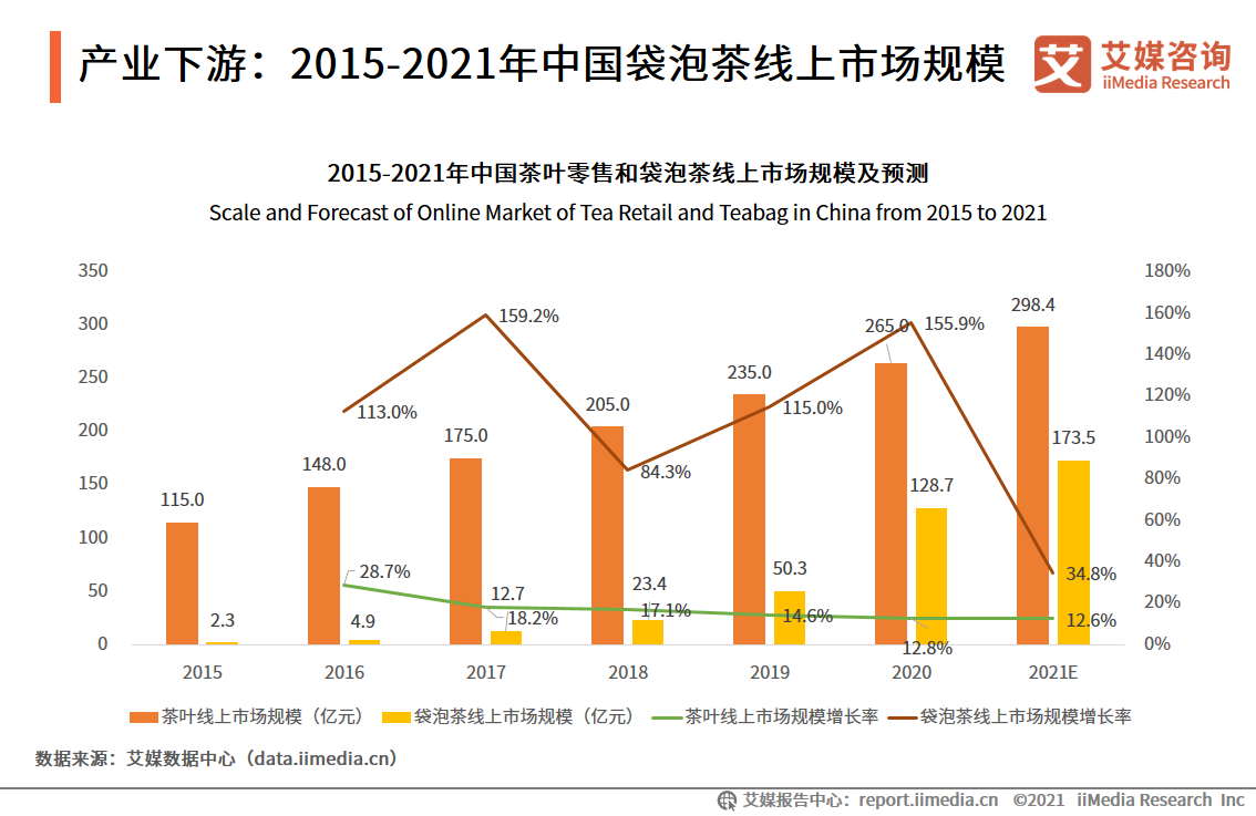 2021年疫情结束分析与展望，现状、预测与未来走向