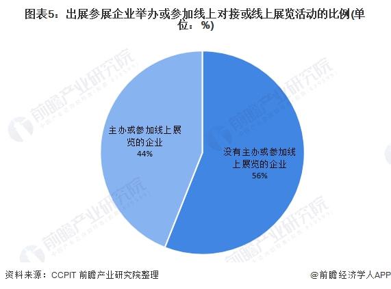 2021年疫情结束分析与展望，现状、预测与未来走向