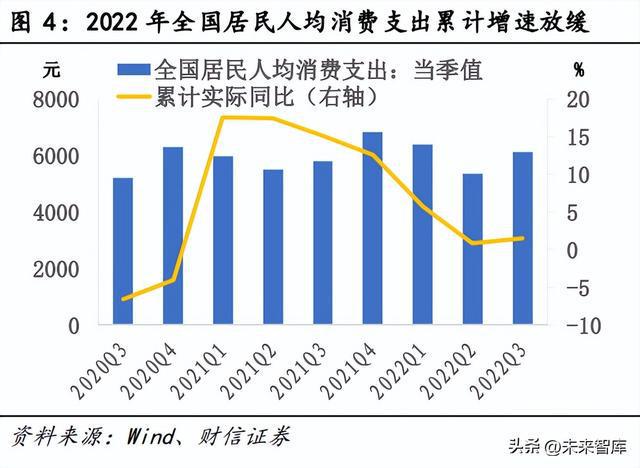 2023年疫情结束展望与反思，未来之路何去何从？