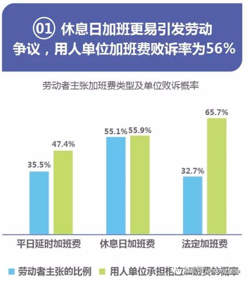疫情下加班，员工权益与加班费问题深度探讨