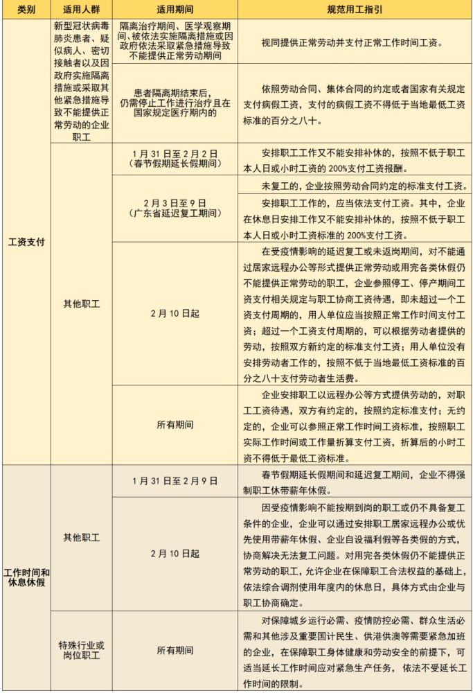 疫情期间工资支付与劳动者权益保障的劳动法规定