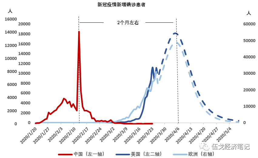 疫情阴霾下的未来展望，疫情持续期预测与挑战分析