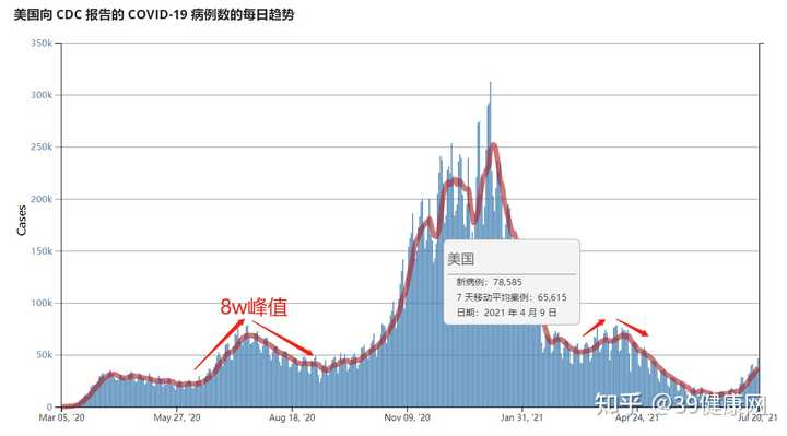 未来疫情趋势探讨，2021年疫情走向分析