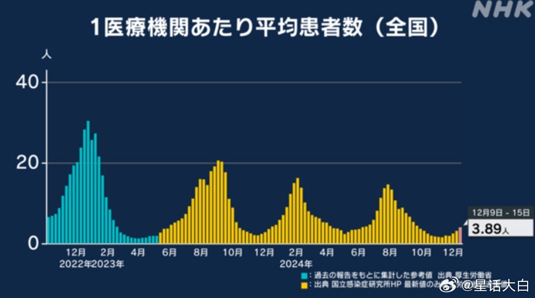 疫情会持续到2026年吗？——深度解析与未来趋势展望（知乎热门话题探讨）