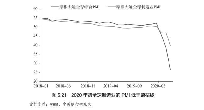 疫情终结回顾、展望与反思，2020年疫情究竟何时结束？