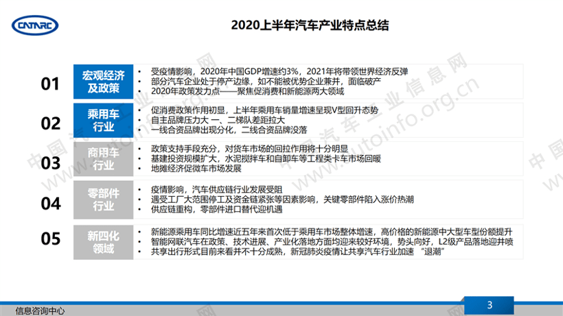 疫情终结回顾、展望与反思，2020年疫情究竟何时结束？
