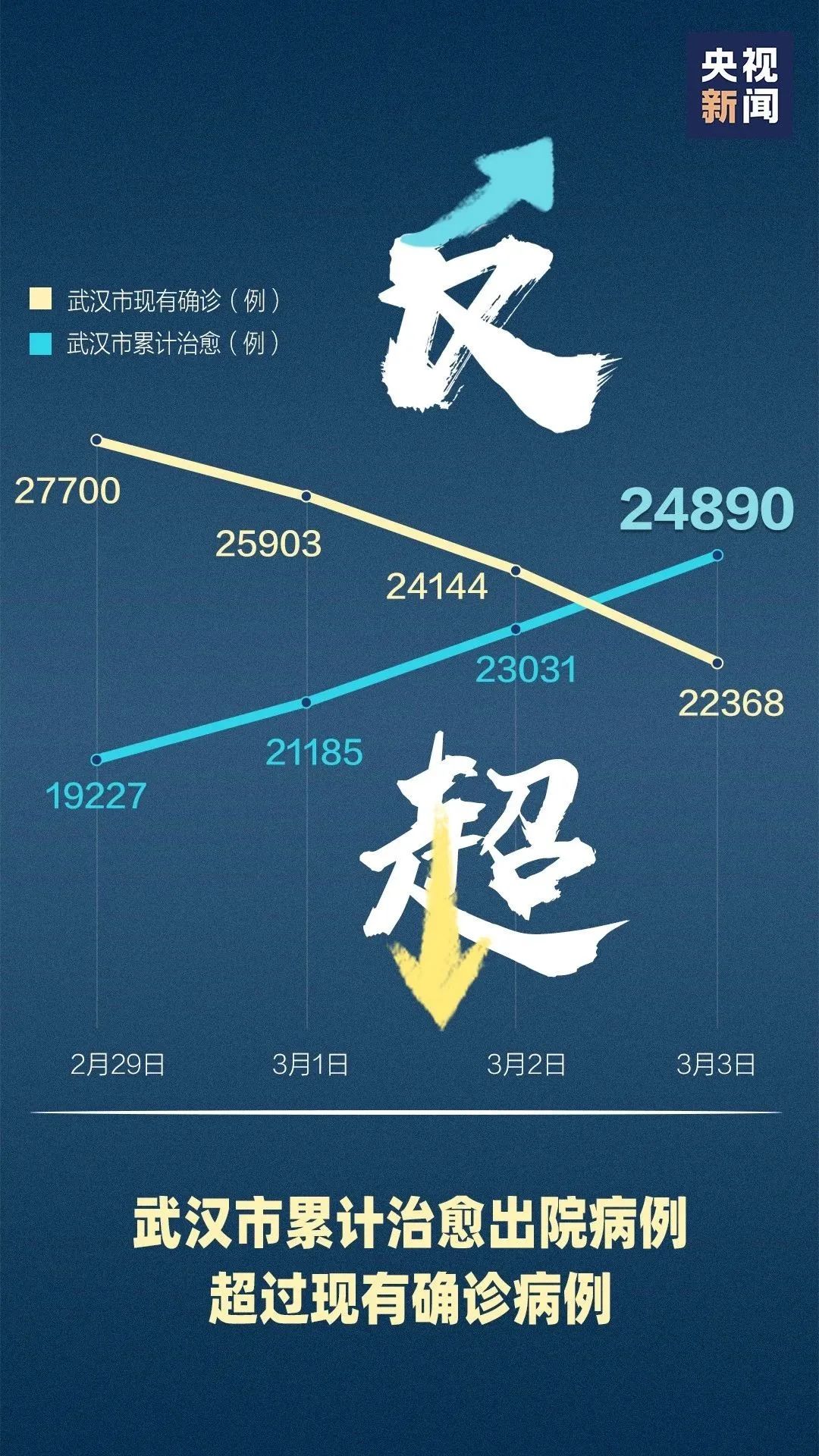 疫情结束时间预测，六月末的曙光？