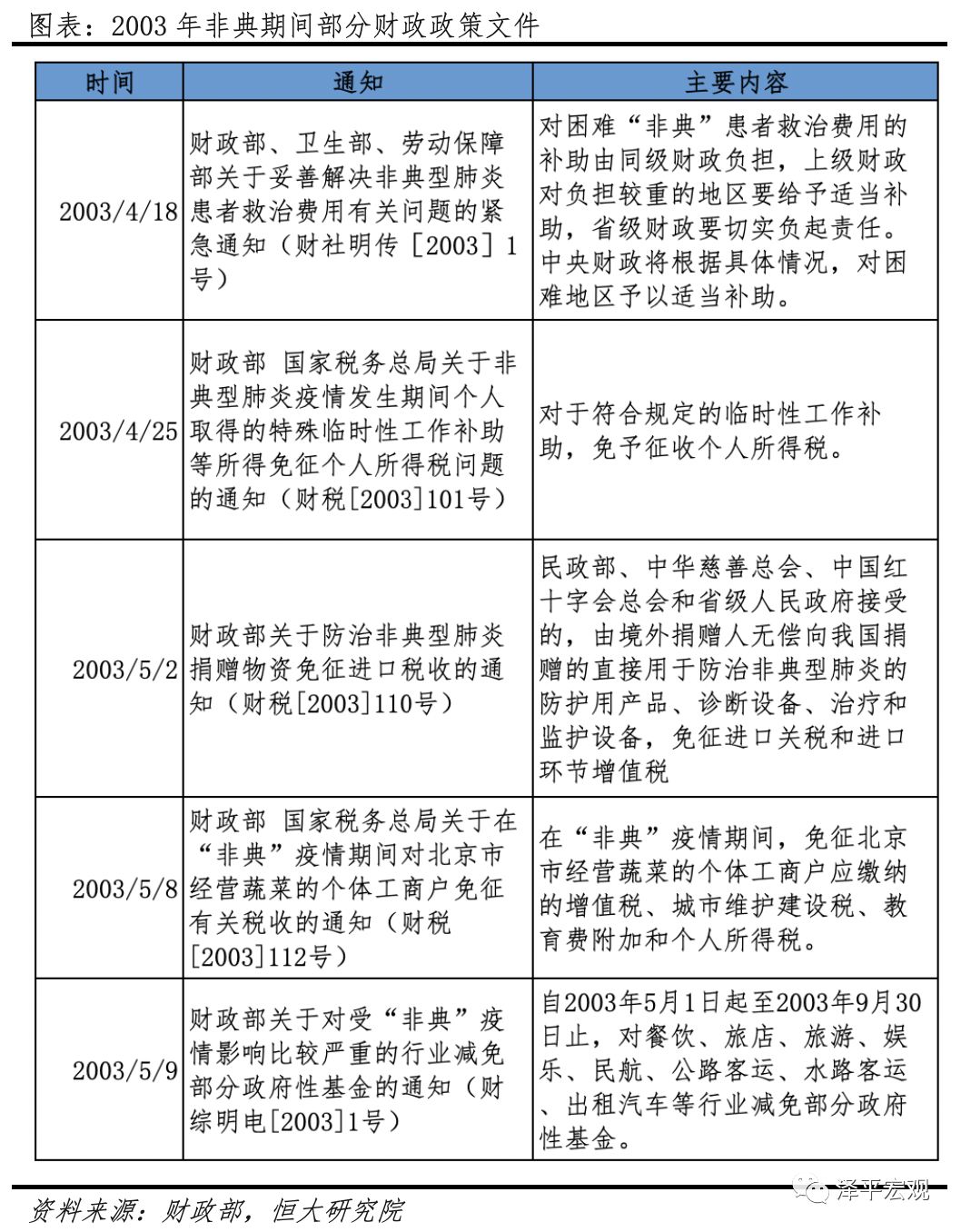 疫情下的回望与挑战，202年回顾