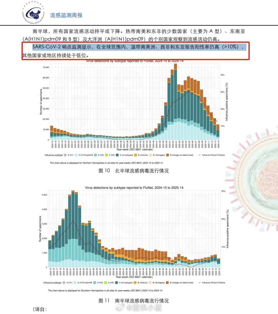 2025年底疫情结束可能性分析