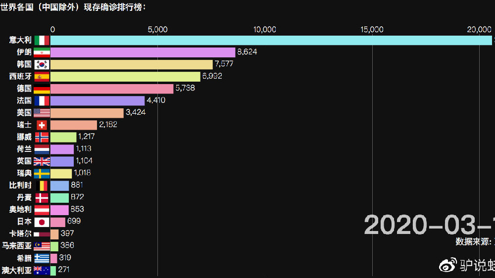 预测与希望，走向2025年疫情结束之路