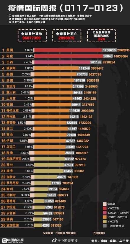 全球疫情最新动态，挑战与希望并存时刻