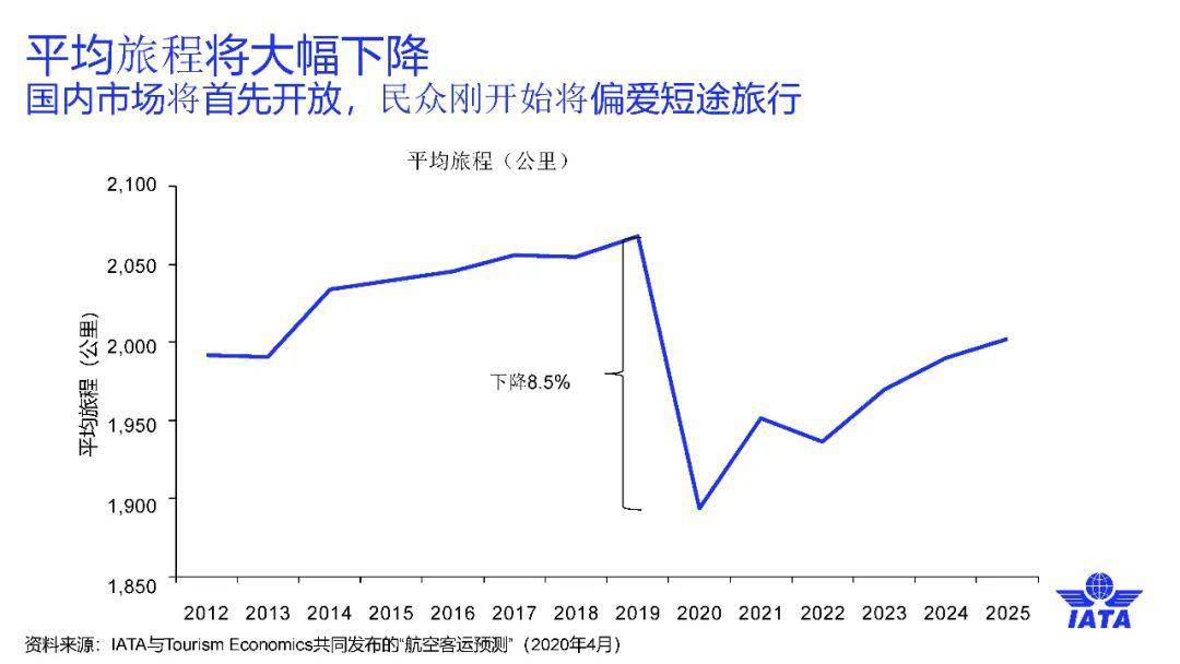 全球新冠疫情现状、应对策略及未来展望