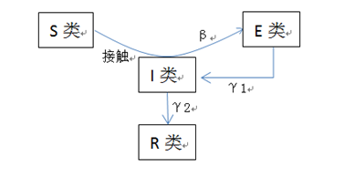 疫情结束时间预测，人类与病毒的较量之路
