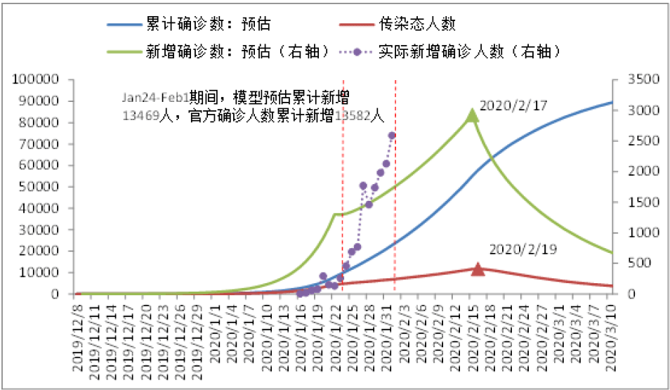 疫情结束时间预测，人类与病毒的较量之路