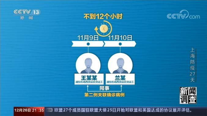 揭秘大连最后一次疫情源头，2022年疫情溯源报告解析