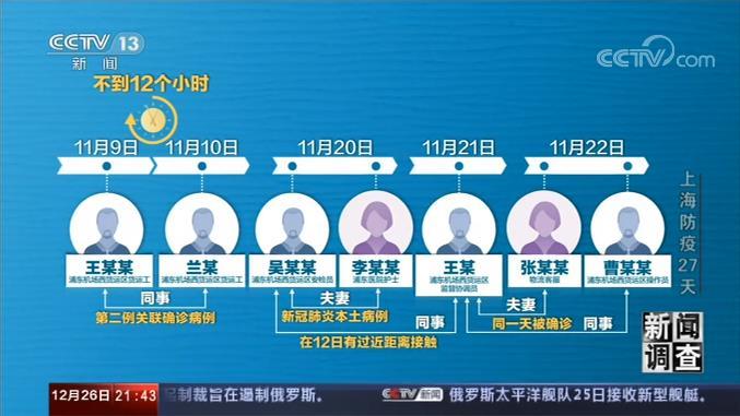 揭秘大连最后一次疫情源头，2022年疫情溯源报告解析