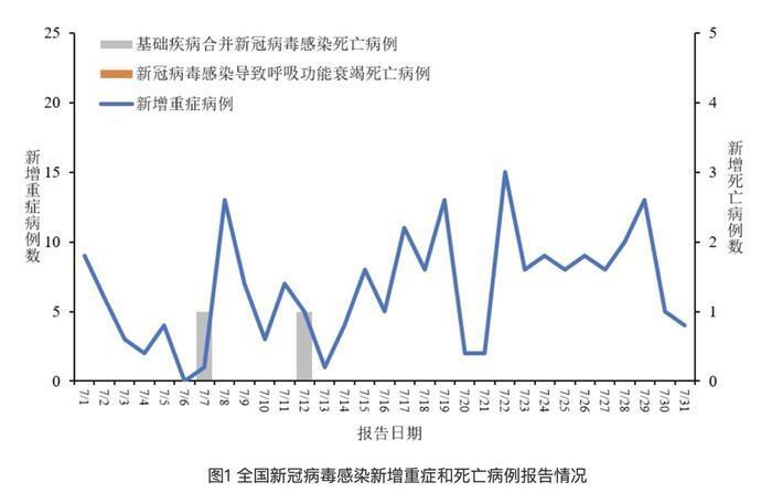 新冠肺炎疫情结束时间预测及未来应对策略探讨