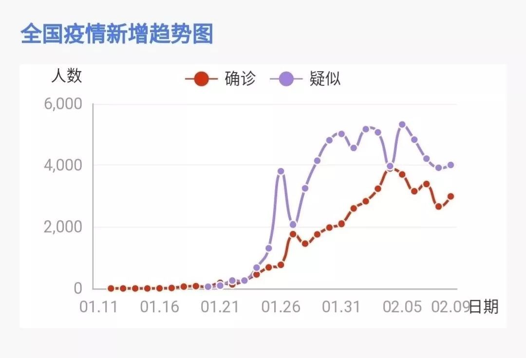 新冠肺炎疫情结束时间预测及未来应对策略探讨