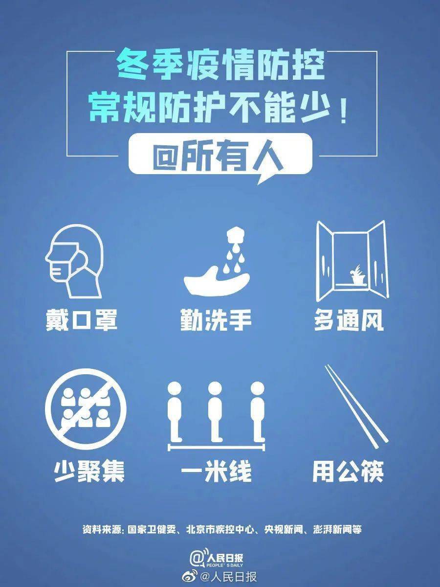 新冠疫情结束的科学预测与我们的责任，何时终结？