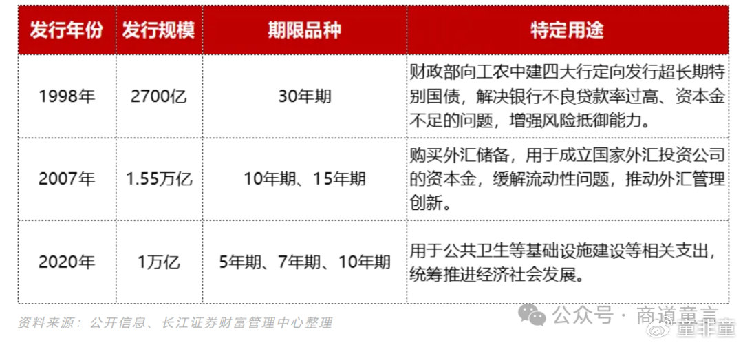疫情之下中国国债的应对策略与发行状况