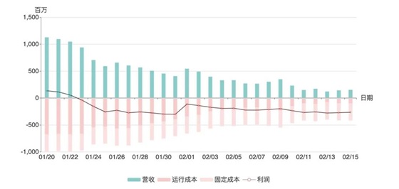 疫情之下国家财力的投入与担当，展现大国担当的力量与决心