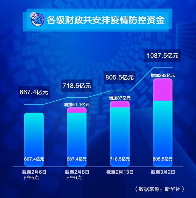 去年疫情国家投入巨资背后的抗疫力量