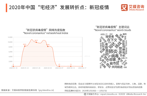 揭秘，新冠病毒疫情全面爆发与影响回顾（2020年）