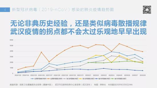 新冠病毒侵袭下的挑战与应对，2020年疫情回顾