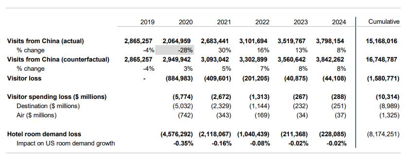 聚焦2024年，疫情结束时间预测