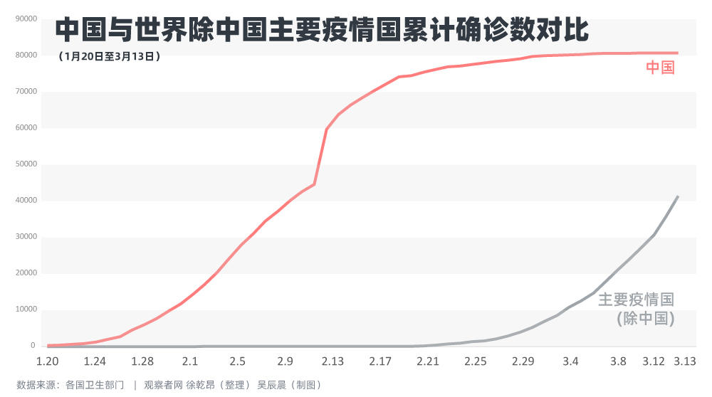 中国疫情，11月能否迎来终结？
