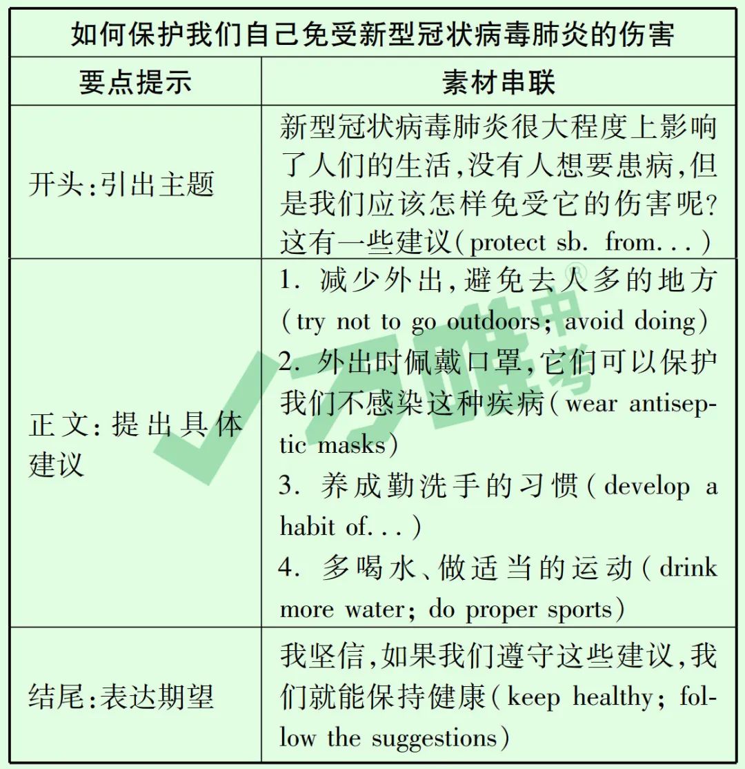 疫情期间的英语作文翻译研究