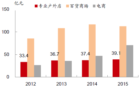 我国新冠疫情结束时间的探讨与预测分析