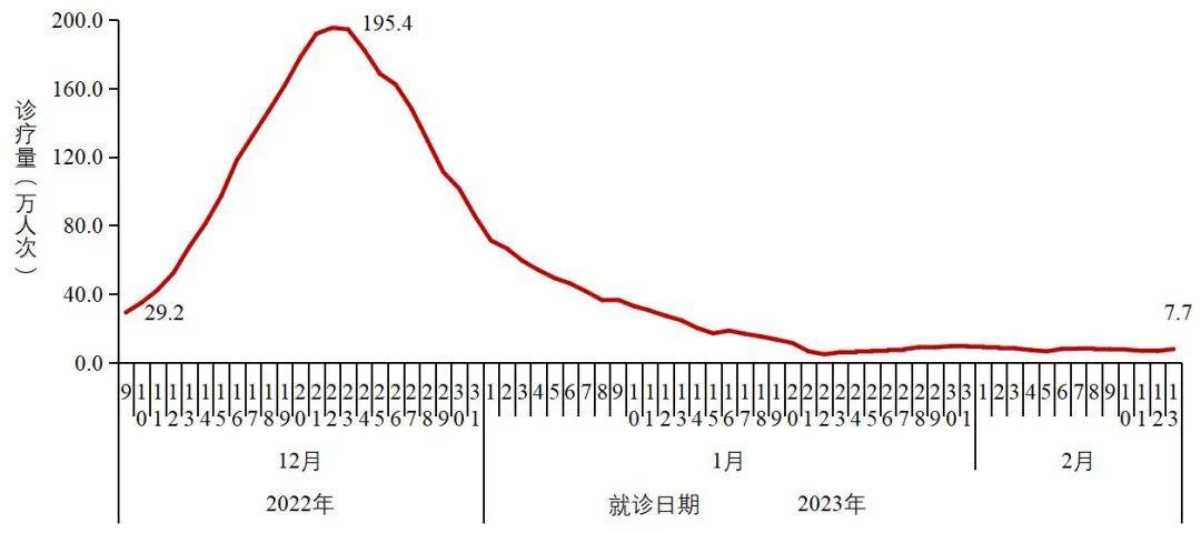 疫情二十年历程，名为新冠战役的记忆