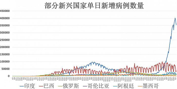 全球疫情最新动态，病毒名称解析与现状扫描