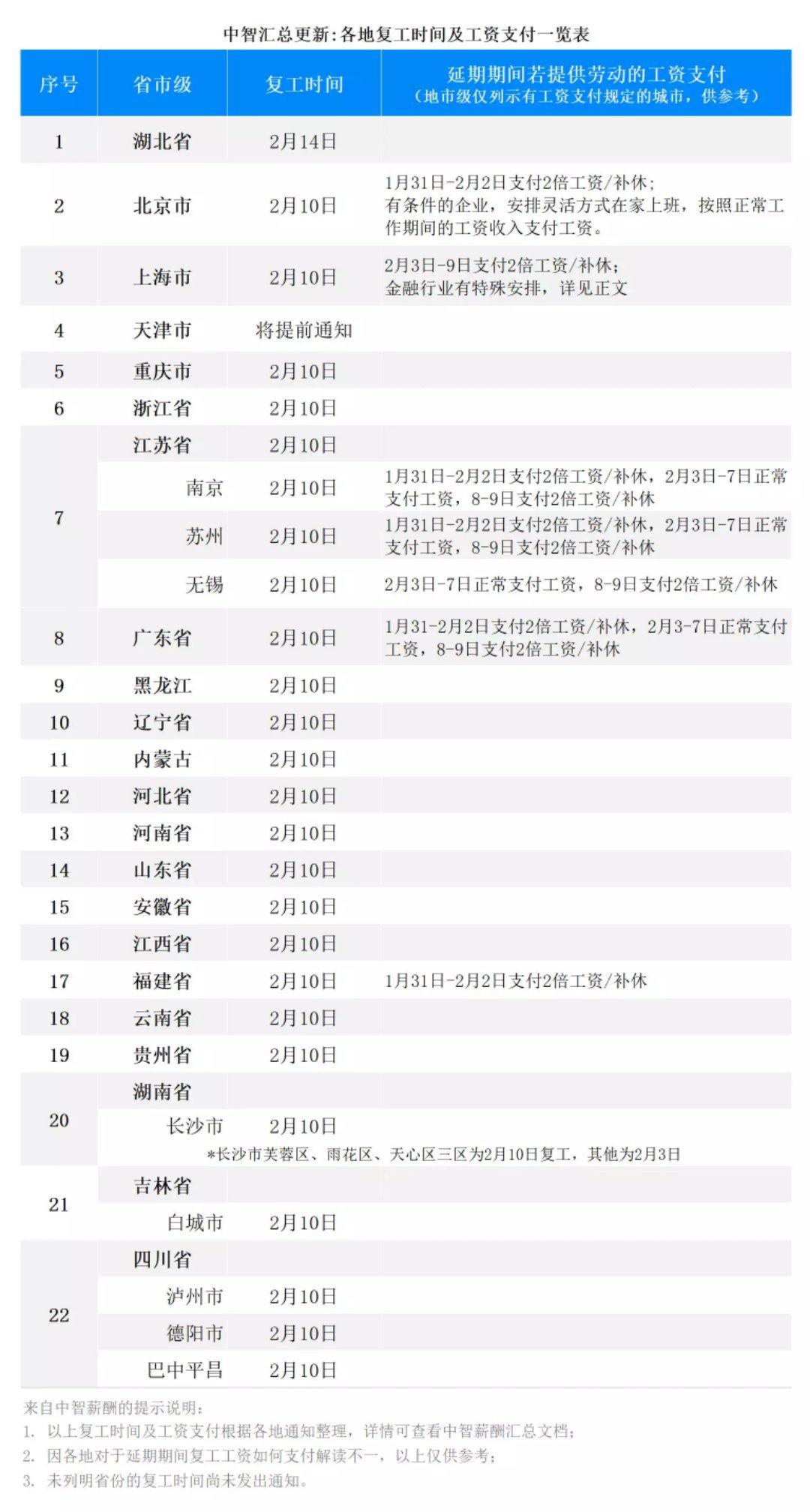 疫情期间工资支付规定的实施及其社会影响分析