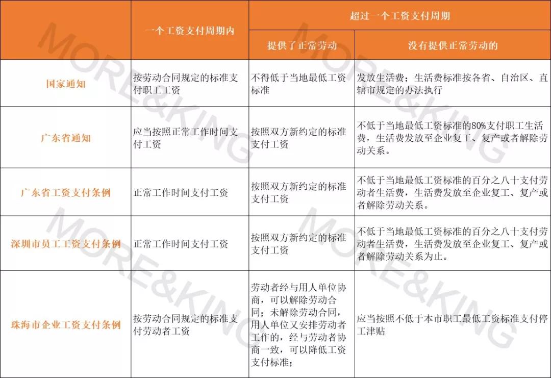 疫情期间工资支付规定的实施及其社会影响分析