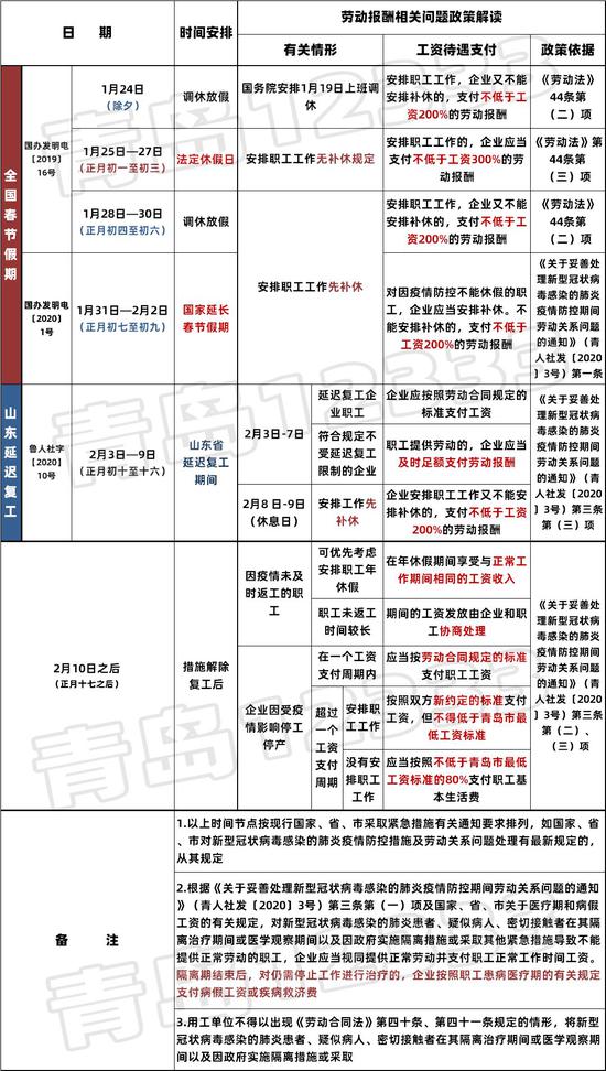 疫情期间工资支付规定最新文件解读与解析