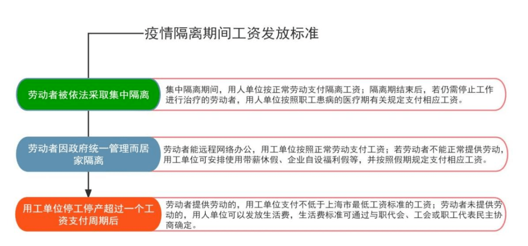 疫情期间发工资标准，挑战与解决方案