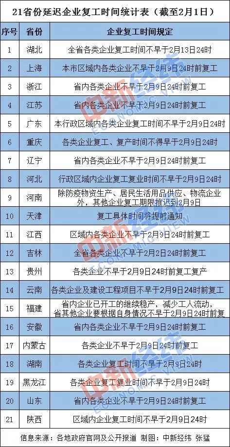 疫情期间工资结算标准表及其社会影响分析