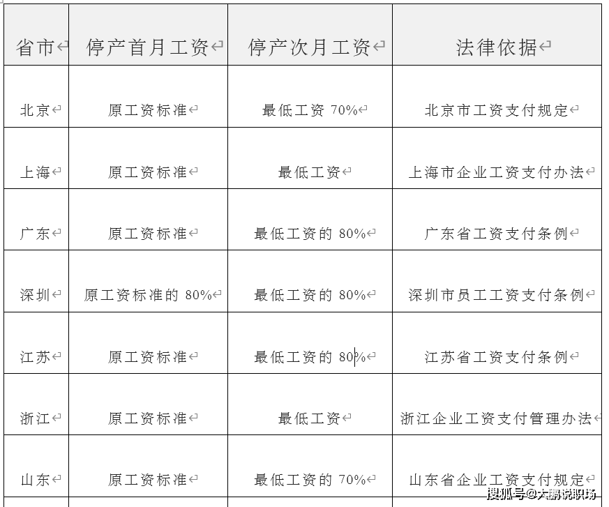 疫情期间工资结算标准表及其社会影响分析