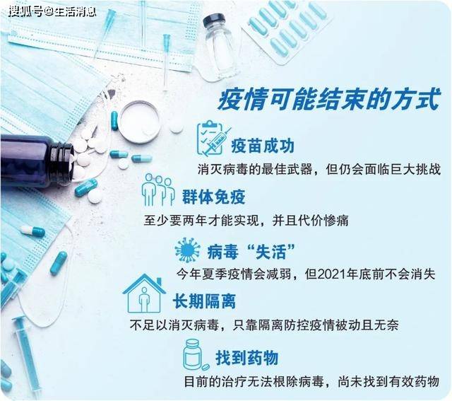 2025年新冠疫情结束预测，知乎深度解析