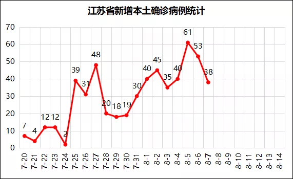 新冠疫情会彻底结束吗？未来趋势分析与预测。