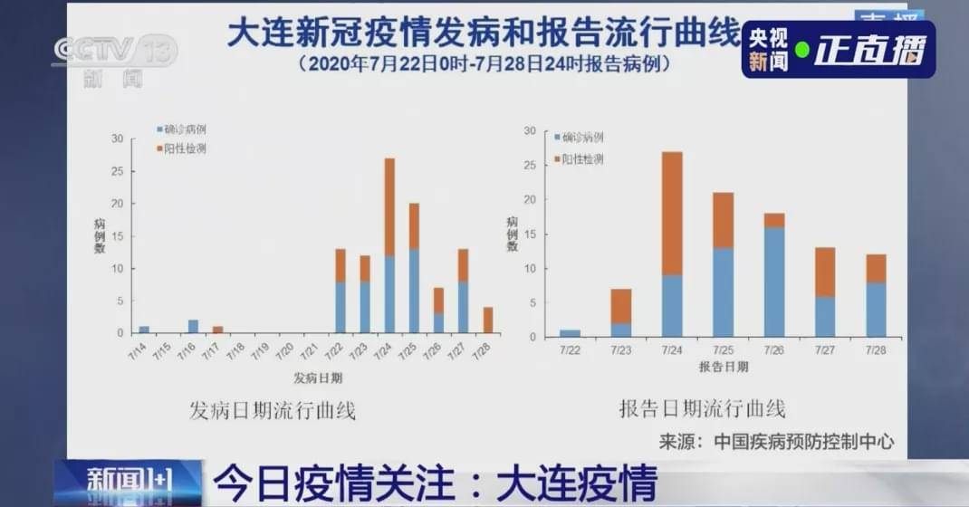 全球新冠病毒疫情现状分析与未来展望，疫情结束还是持续？