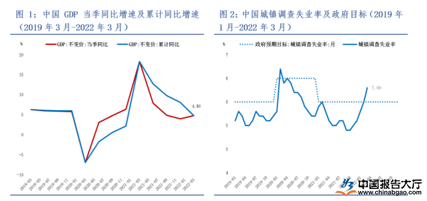 2022年全国疫情展望与终结探讨