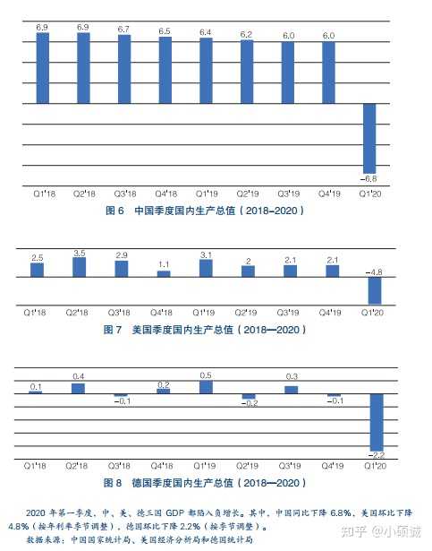 2022年全国疫情展望与终结探讨