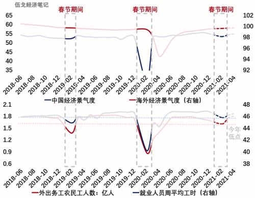 疫情能否在年内结束？未来展望与预测。