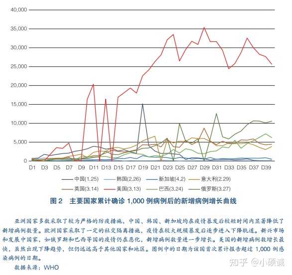 疫情结束时间预测，知乎热议与深度解析（2022年底）