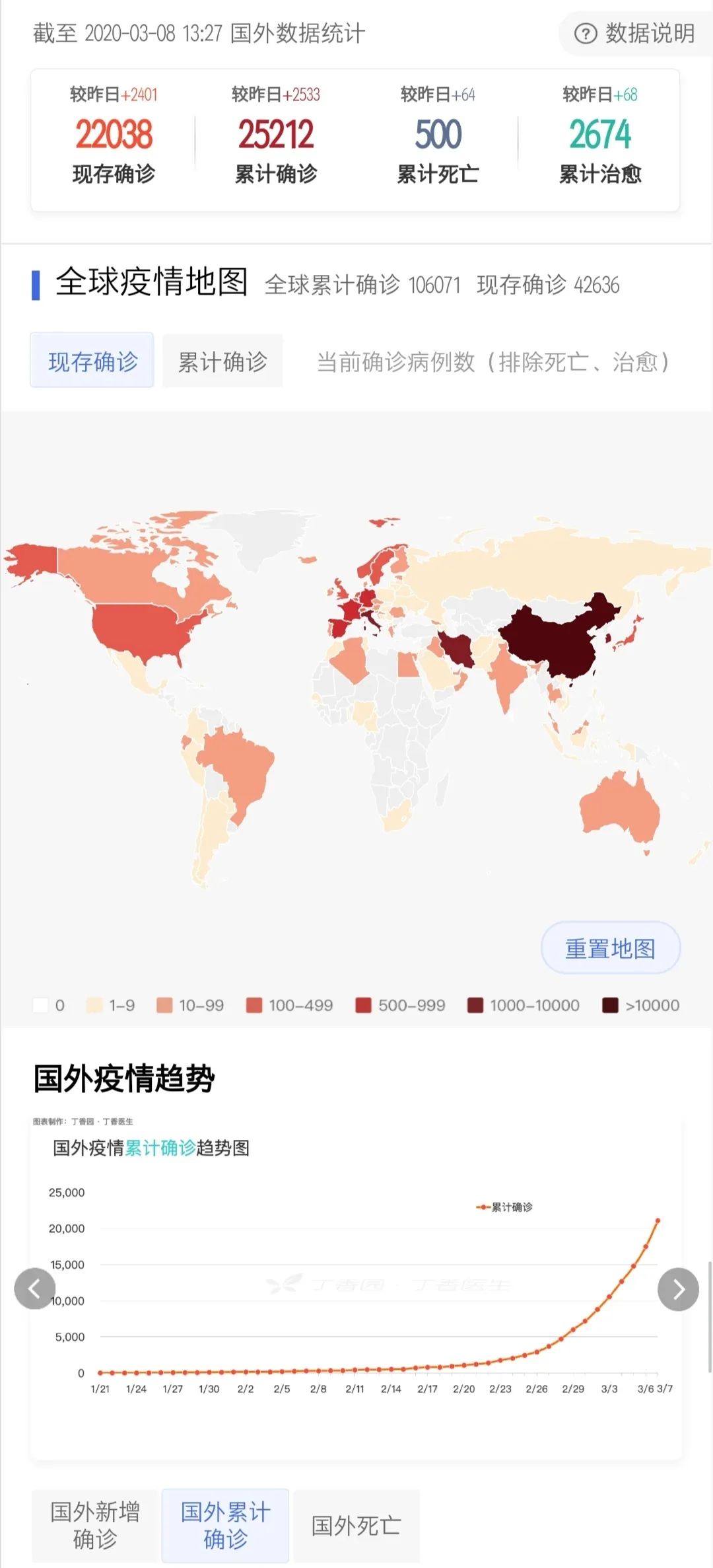 全球共同期待疫情转折点的到来，今年疫情能否结束？