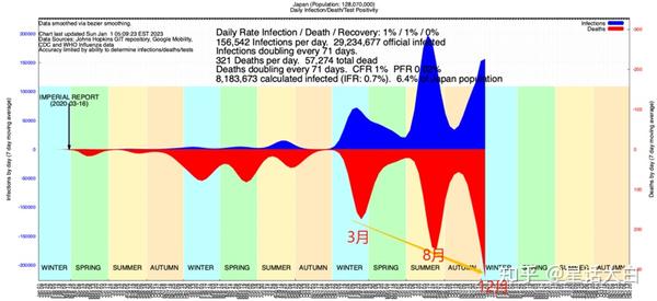 疫情结束时间预测，未来展望与2023年结束的可能性分析